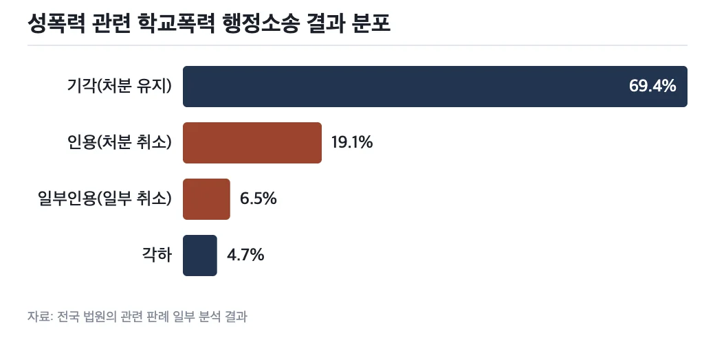 데이터 그래프