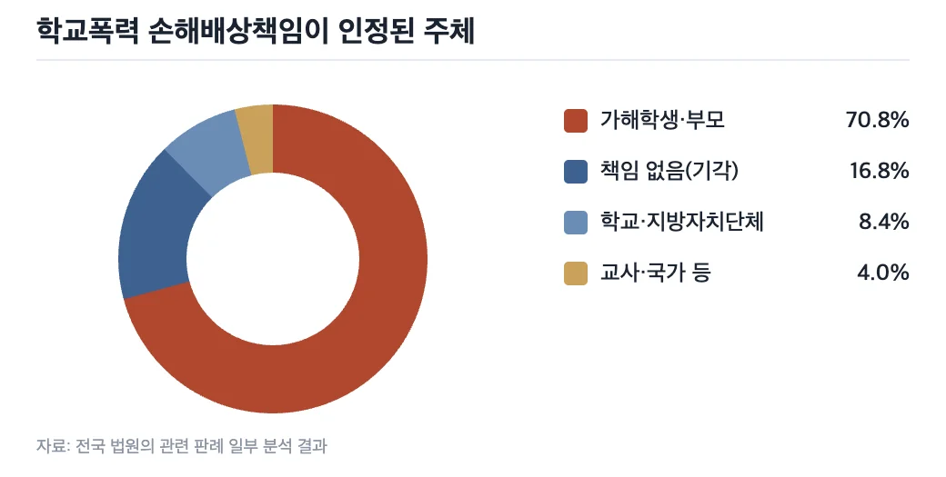데이터 그래프