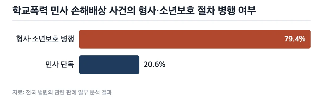데이터 그래프