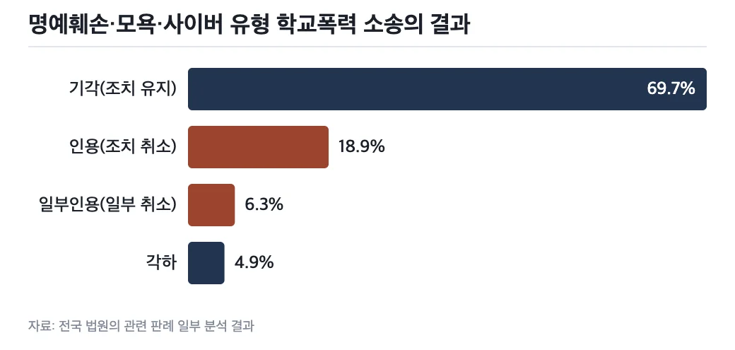 데이터 그래프