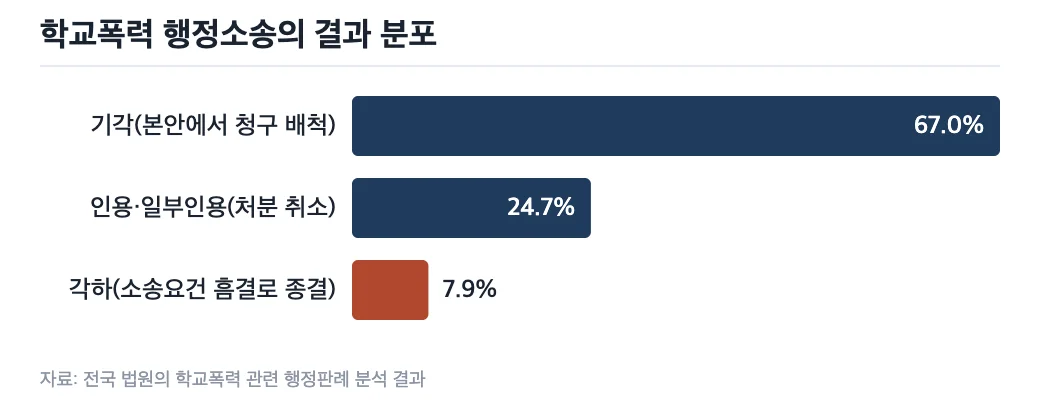데이터 그래프