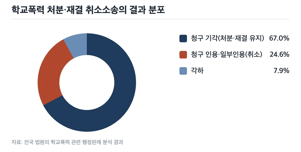 데이터 이미지