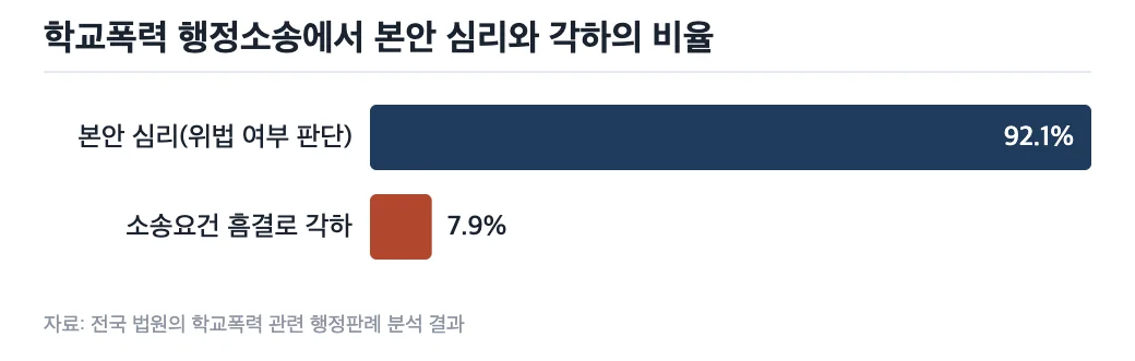 데이터 이미지