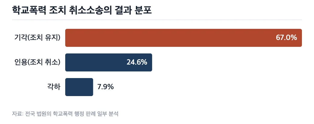데이터 이미지