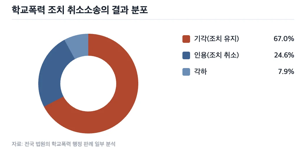 데이터 이미지