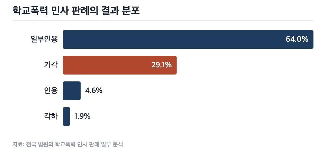 데이터 이미지