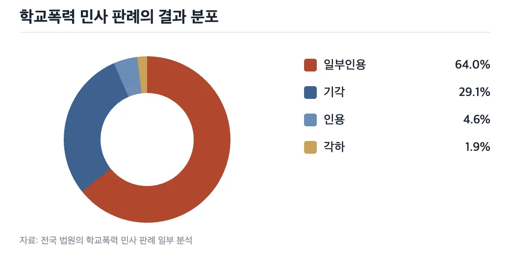 데이터 이미지
