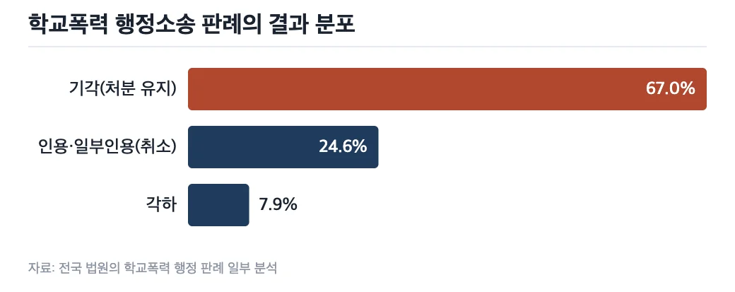 데이터 이미지