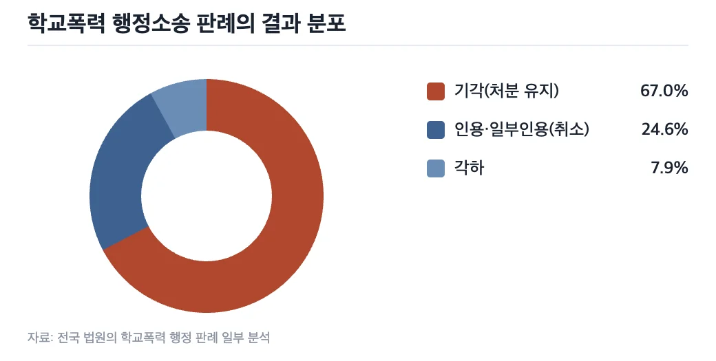 데이터 이미지