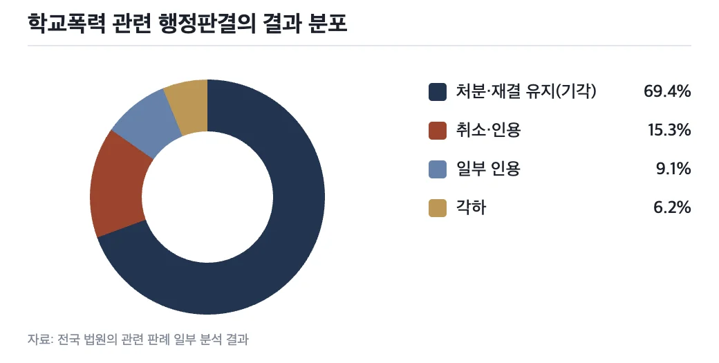 데이터